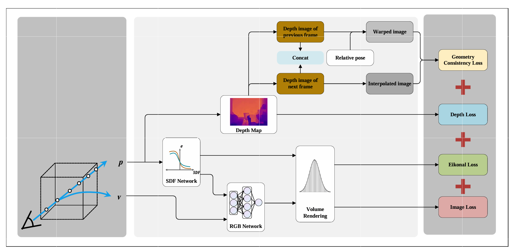 Depth-NeuS: Neural Implicit Surfaces Learning for Multi-view Reconstruction Based on Depth Information Optimization